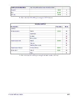 Preview for 219 page of Datalogic Gryphon GFS4100 Product Reference Manual