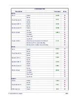 Preview for 221 page of Datalogic Gryphon GFS4100 Product Reference Manual