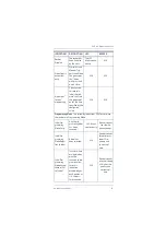 Preview for 43 page of Datalogic Gryphon GM4102 Quick Reference Manual