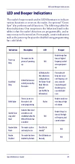 Preview for 48 page of Datalogic Gryphon GM44 Series Quick Reference Manual