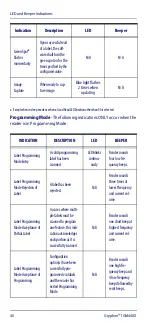 Preview for 49 page of Datalogic Gryphon GM44 Series Quick Reference Manual