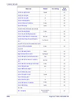 Preview for 398 page of Datalogic Gryphon I GD4100 Reference Manual