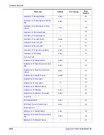 Preview for 400 page of Datalogic Gryphon I GD4100 Reference Manual