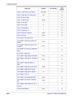 Preview for 402 page of Datalogic Gryphon I GD4100 Reference Manual