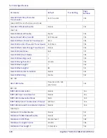 Preview for 330 page of Datalogic Gryphon I GD4132 Product Reference Manual