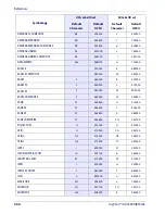 Preview for 268 page of Datalogic Gryphon I GD44XX Product Reference Manual