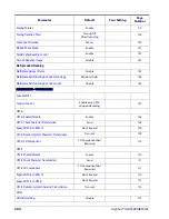 Preview for 298 page of Datalogic Gryphon I GD44XX Product Reference Manual