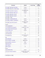 Preview for 303 page of Datalogic Gryphon I GD44XX Product Reference Manual