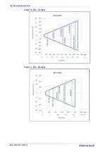 Предварительный просмотр 260 страницы Datalogic Gryphon I GFE4500 Product Reference Manual