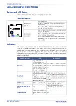 Предварительный просмотр 266 страницы Datalogic Gryphon I GFE4500 Product Reference Manual