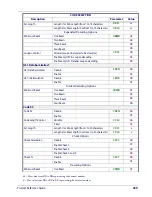 Preview for 241 page of Datalogic Gryphon I GFS4400 Product Reference Manual