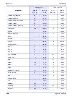 Preview for 260 page of Datalogic Gryphon I GFS4400 Product Reference Manual