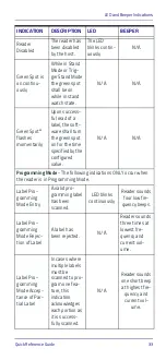 Предварительный просмотр 43 страницы Datalogic Gryphon I GM4102 Quick Reference Manual