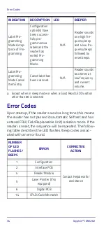 Preview for 44 page of Datalogic Gryphon I GM4102 Quick Reference Manual