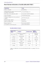 Preview for 320 page of Datalogic Gryphon I GM440 Series Product Reference Manual