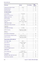 Preview for 322 page of Datalogic Gryphon I GM440 Series Product Reference Manual