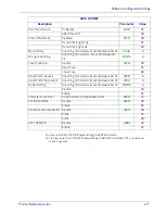 Preview for 221 page of Datalogic Gryphon I GPS4400 Product Reference Manual