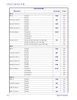 Preview for 224 page of Datalogic Gryphon I GPS4400 Product Reference Manual