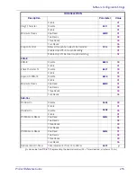 Preview for 225 page of Datalogic Gryphon I GPS4400 Product Reference Manual