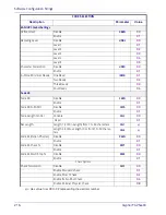 Preview for 226 page of Datalogic Gryphon I GPS4400 Product Reference Manual