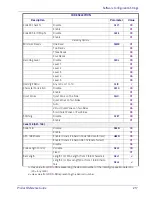 Preview for 227 page of Datalogic Gryphon I GPS4400 Product Reference Manual