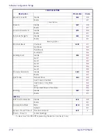 Preview for 228 page of Datalogic Gryphon I GPS4400 Product Reference Manual