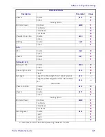 Preview for 231 page of Datalogic Gryphon I GPS4400 Product Reference Manual