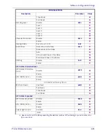 Preview for 233 page of Datalogic Gryphon I GPS4400 Product Reference Manual