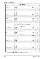 Preview for 236 page of Datalogic Gryphon I GPS4400 Product Reference Manual