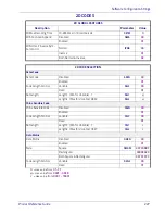 Preview for 237 page of Datalogic Gryphon I GPS4400 Product Reference Manual