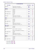 Preview for 238 page of Datalogic Gryphon I GPS4400 Product Reference Manual