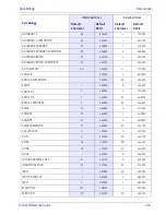 Preview for 257 page of Datalogic Gryphon I GPS4400 Product Reference Manual