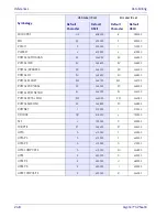 Preview for 258 page of Datalogic Gryphon I GPS4400 Product Reference Manual