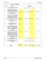 Preview for 260 page of Datalogic Gryphon I GPS4400 Product Reference Manual