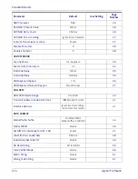 Preview for 284 page of Datalogic Gryphon I GPS4400 Product Reference Manual