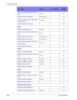 Preview for 270 page of Datalogic Heron HD3130 Product Reference Manual