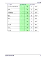 Preview for 259 page of Datalogic Heron HD3430 Product Reference Manual