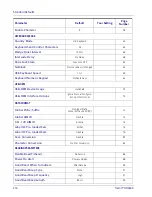 Preview for 284 page of Datalogic Heron HD3430 Product Reference Manual