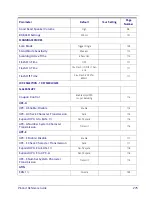 Preview for 285 page of Datalogic Heron HD3430 Product Reference Manual