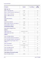 Preview for 286 page of Datalogic Heron HD3430 Product Reference Manual