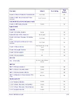 Preview for 287 page of Datalogic Heron HD3430 Product Reference Manual