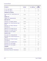 Preview for 288 page of Datalogic Heron HD3430 Product Reference Manual