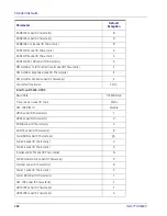 Preview for 292 page of Datalogic Heron HD3430 Product Reference Manual