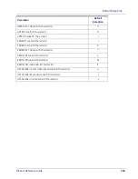 Preview for 293 page of Datalogic Heron HD3430 Product Reference Manual