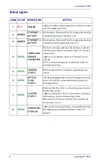 Предварительный просмотр 16 страницы Datalogic LaneHawk 5000 Quick Reference Manual