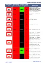 Предварительный просмотр 109 страницы Datalogic Laser Sentinel Instruction Manual