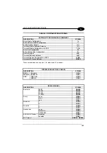 Preview for 171 page of Datalogic lynx bt Reference Manual