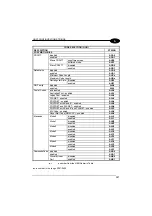 Preview for 177 page of Datalogic lynx bt Reference Manual