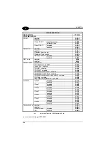 Preview for 150 page of Datalogic Lynx D Reference Manual