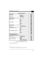 Preview for 151 page of Datalogic Lynx D Reference Manual